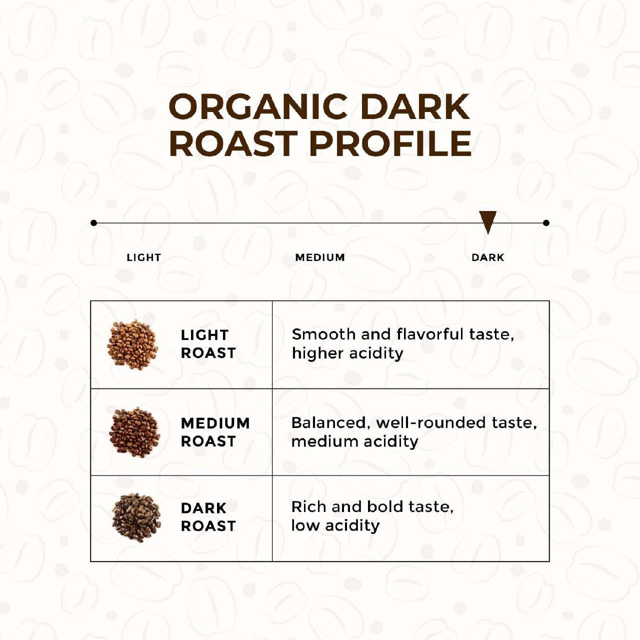 Tonomi's Dark Roast Ground Coffee | Bold, Rich, and Smooth Flavor