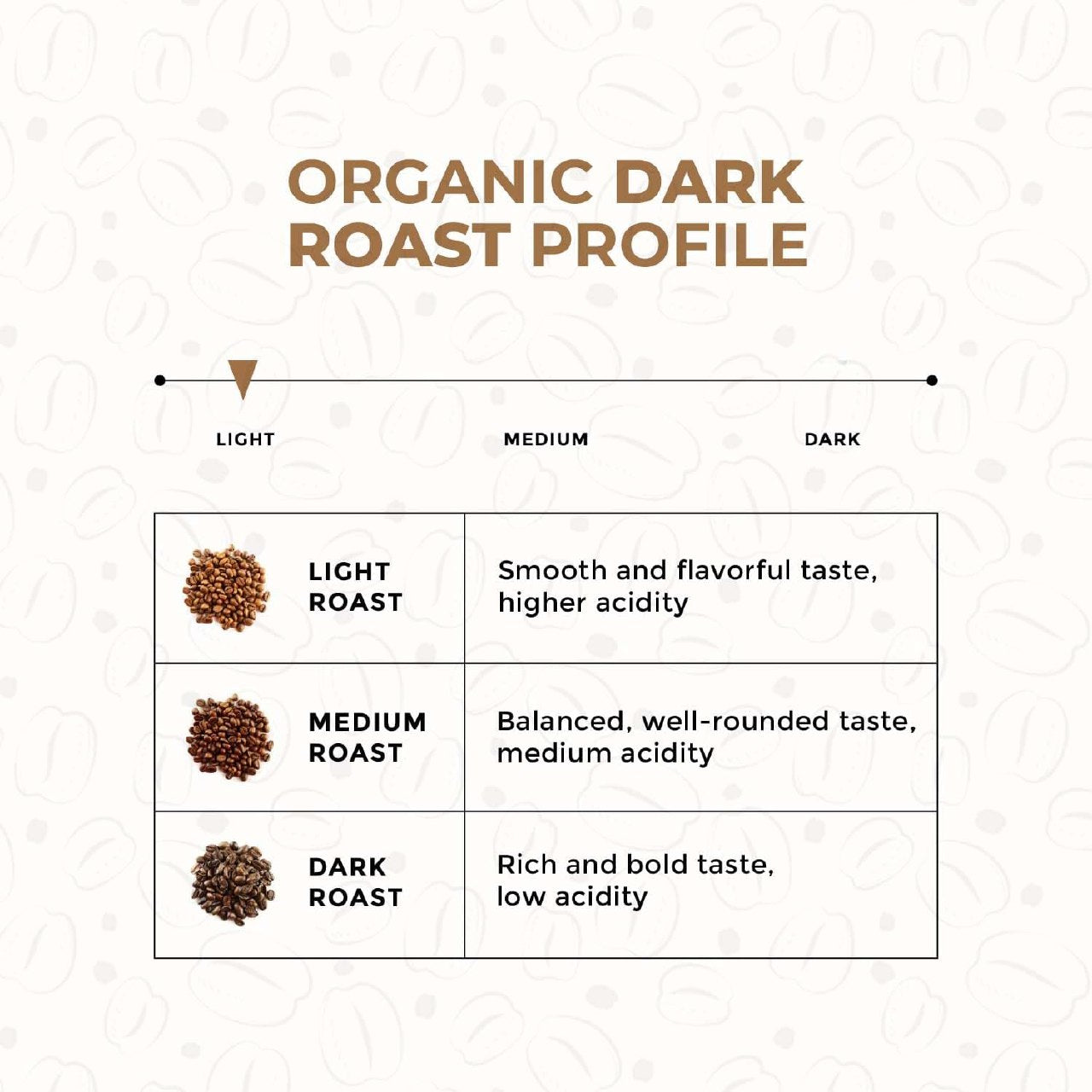 Tonomi's Light Roast Ground Coffee - Coarse Grounds for Cold Brew or Traditional Brewing